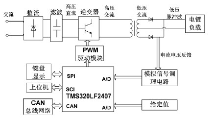 開關電鍍的電源系統(tǒng)總體結構原理圖